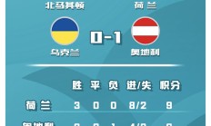 开云下载-奥地利全胜晋级，压倒性优势