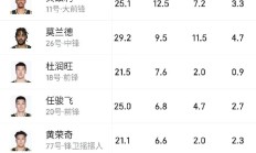 开云平台-国内联赛动向：球员状态集中表现获好评的简单介绍