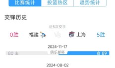 开云体育APP下载-总得分破纪录，场面火爆异常