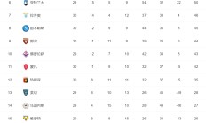 开云体育官方网站-曼城连胜稳固，积分榜稳居顶尖赛事关键高度