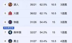 开云体育下载-黄蜂横扫勇士雨战三战，军团逆转取胜超乎预料