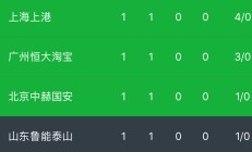 开云下载-山东鲁能主场战平天津天海，积分榜略显稳定