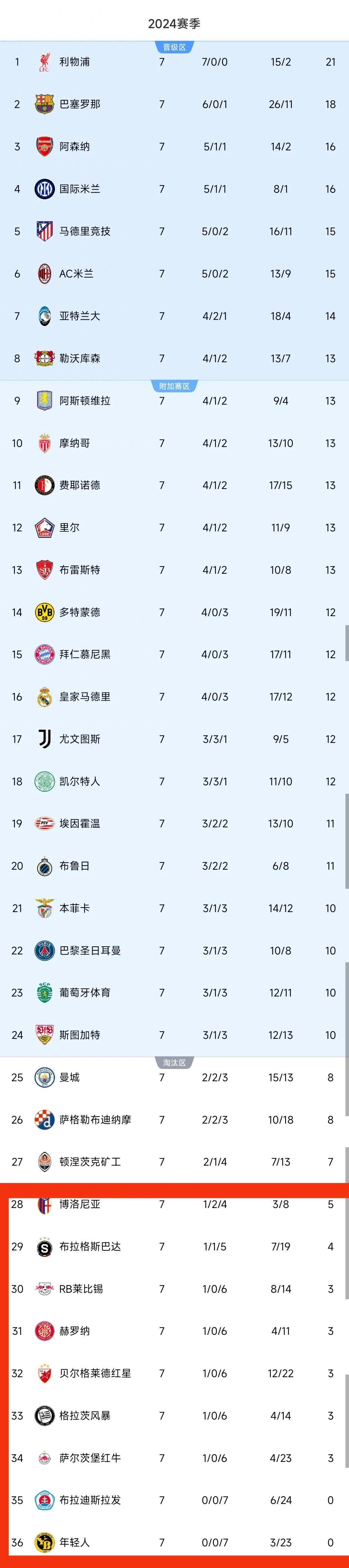包含欧预赛赛程调整，球员备战受新冠疫情影响的词条