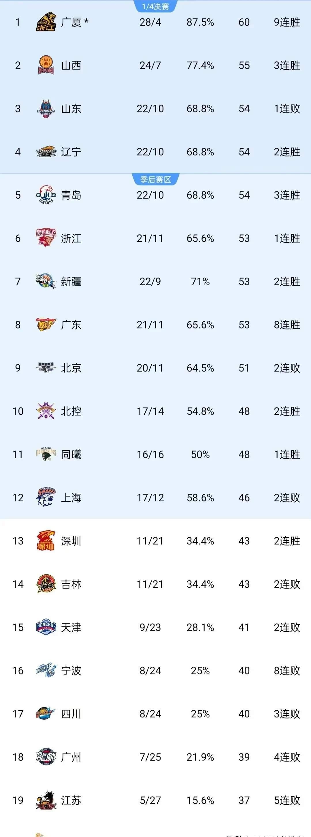 利兹联客场大胜，积分榜排名稳步上升的简单介绍