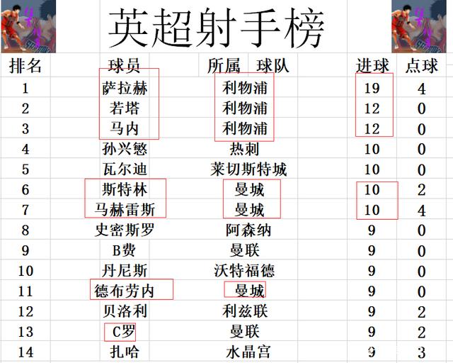 曼城豪取四连胜，稳固积分榜领先优势的简单介绍