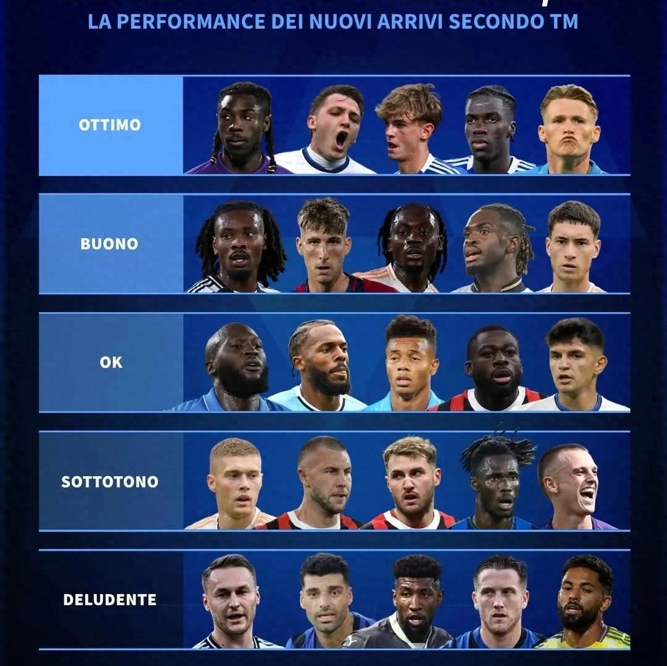 意甲新星涌现,球队实力逐渐活跃 意甲新星涌现,球队实力逐渐活跃