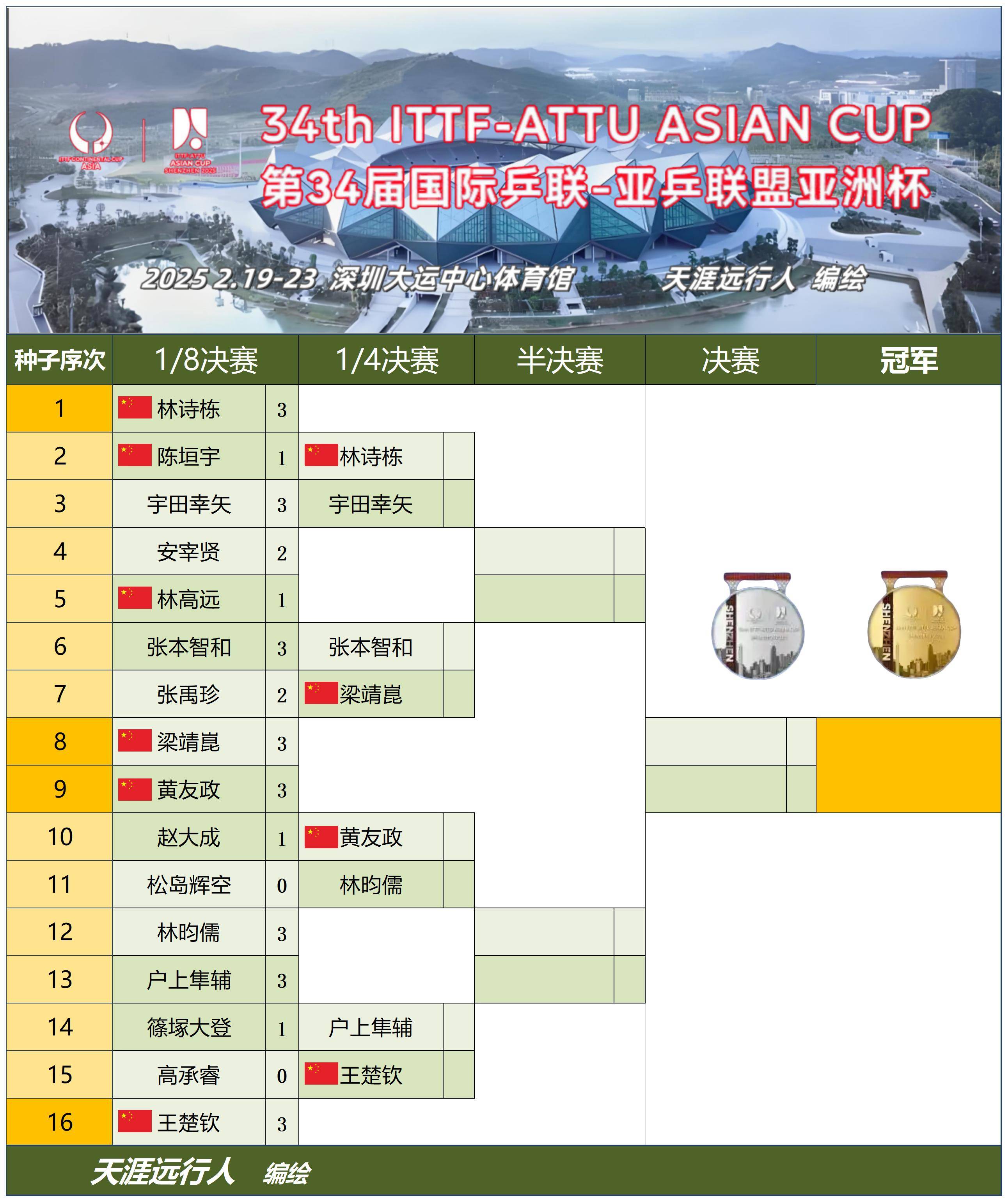 亚洲风云:中日韩三强争夺足球霸主之位 亚洲风云:中日韩三强争夺足球霸主之位