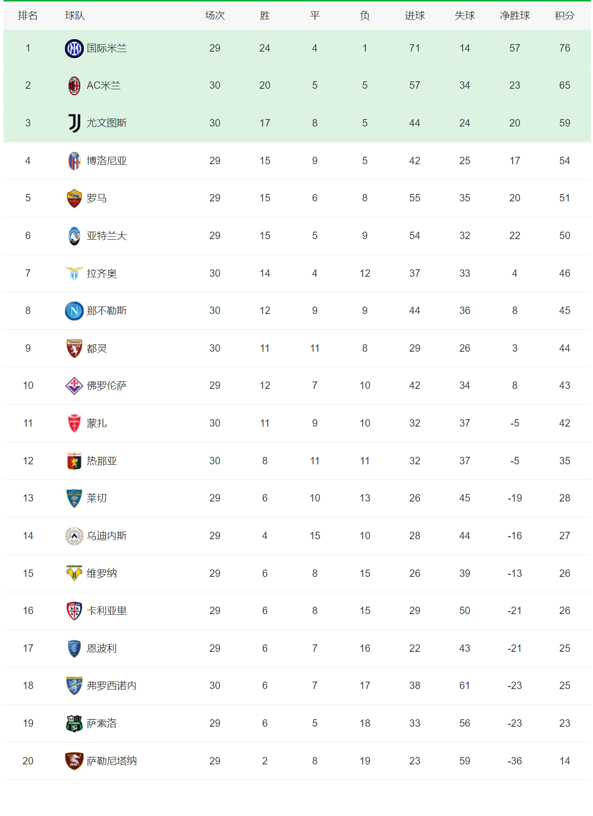 曼城连胜稳固,积分榜稳居顶尖赛事关键高度 曼城连胜稳固,积分榜稳居顶尖赛事关键高度