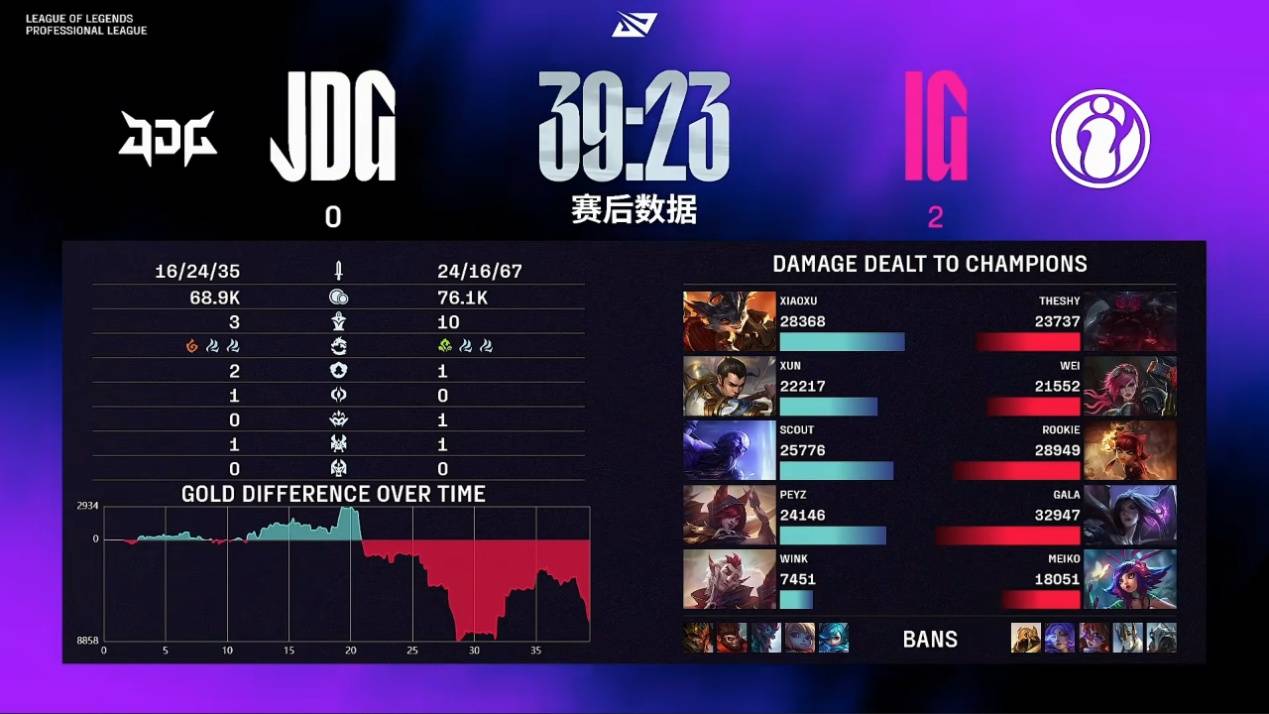 C9翻盘IG,JackeyLove打出惊人五杀激烈交锋成都决赛之夜,让粉丝疯狂欢呼的简单介绍 C9翻盘IG,JackeyLove打出惊人五杀激烈交锋成都决赛之夜,让粉丝疯狂欢呼的简单介绍