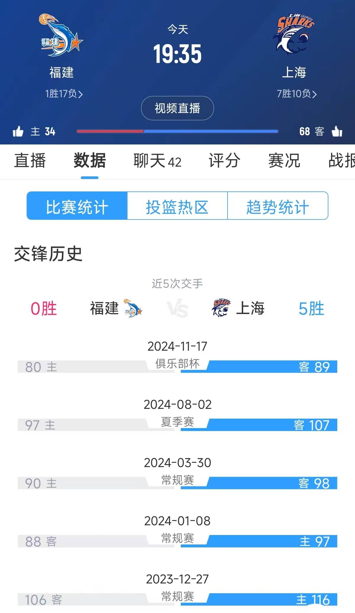 总得分破纪录,场面火爆异常 总得分破纪录,场面火爆异常